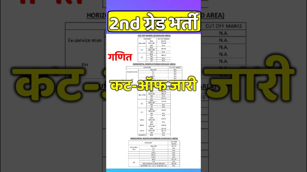 2nd grade cut off 2024-25|second grade result 2025 | 2nd grade mathematics cut off | #2ndgraderesult