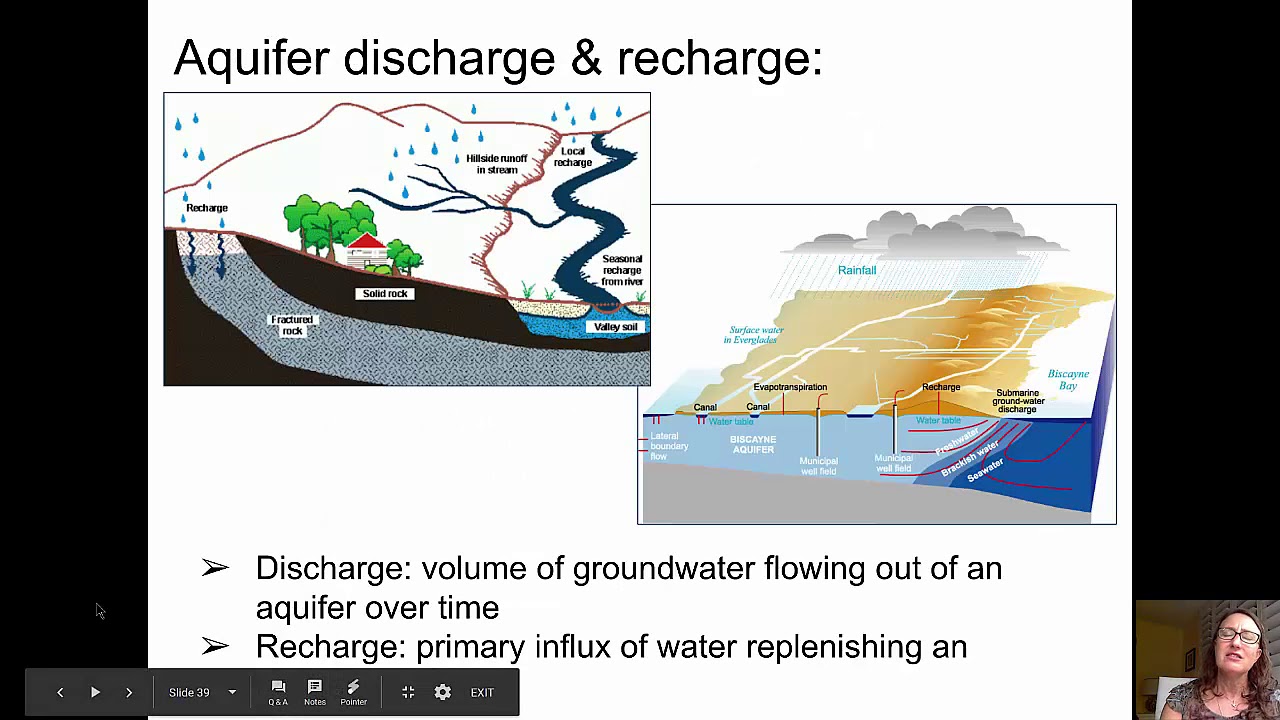Groundwater & Karst