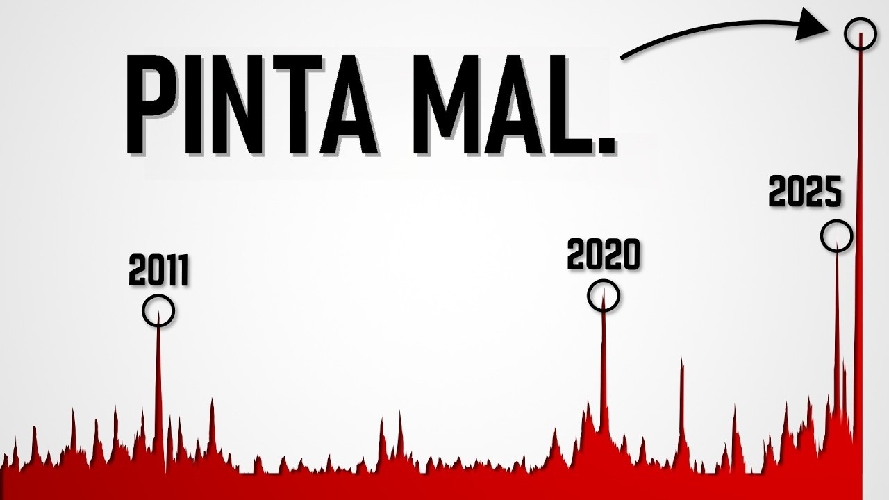 El ORO Acaba de DINAMITAR El Sistema Financiero.