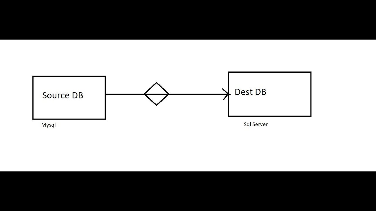 Dump data from one table to another table | PDI | Kettle | Pentaho Data Integratioon | Spoon