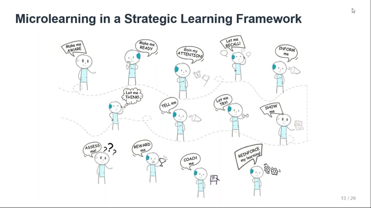 Where Does Microlearning Fit in the Learning Journey?