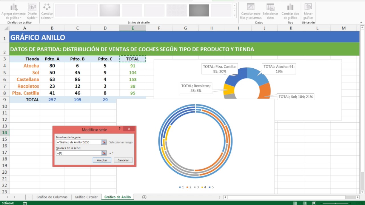 Gráfico de Anillo Excel