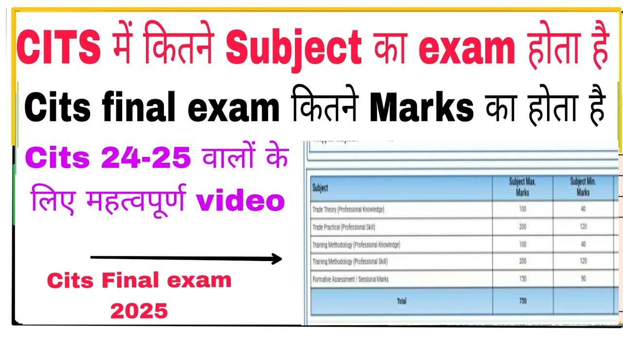 Cits में कितने Subject होते हैं | Cits Final exam कितने Marks का होता है