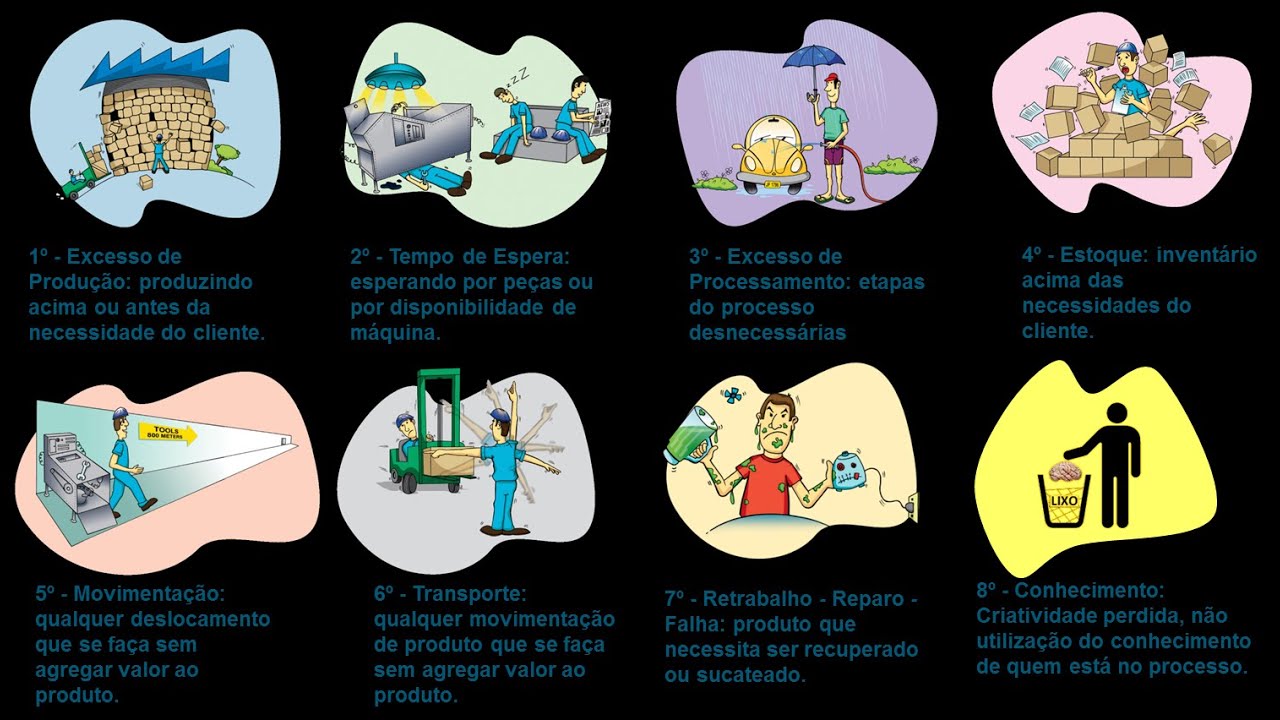 Elimine Desperdícios com o Sistema Toyota de Produção