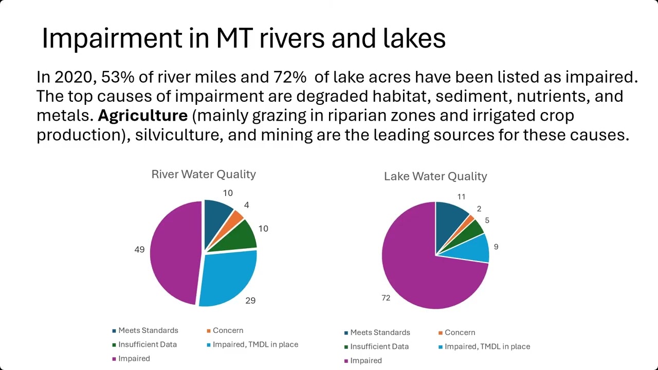 Dr. Nicole Karwowski: Agriculture, Conservation and Water Quality