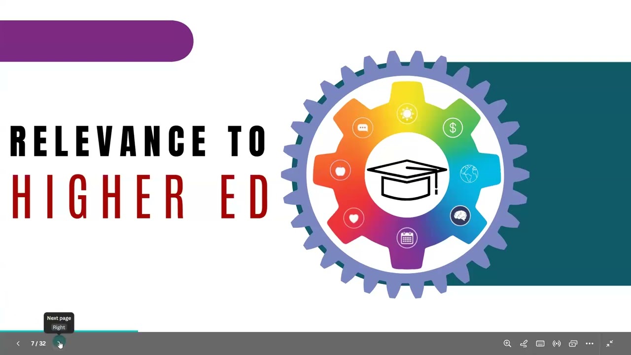 8 Dimensions of Wellness – Supporting the Whole Student - October 7, 2025