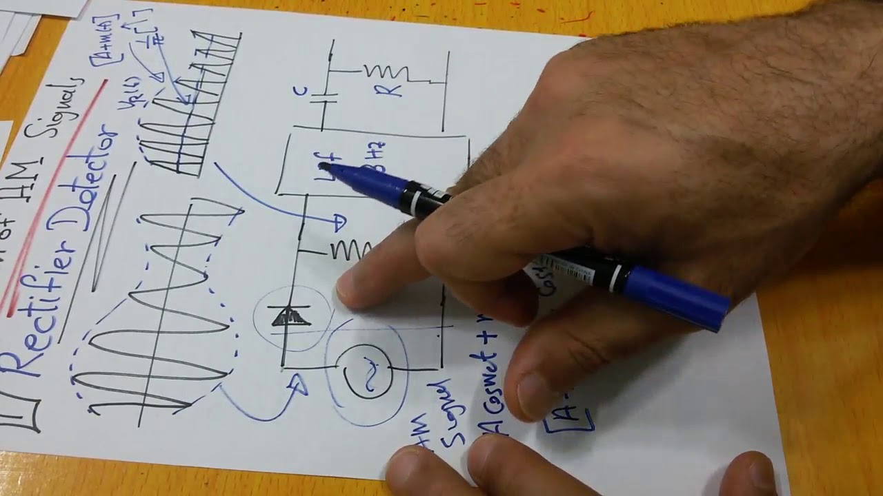 Communication systems 62: ِDemodulation of AM signals: Rectifier Detector method