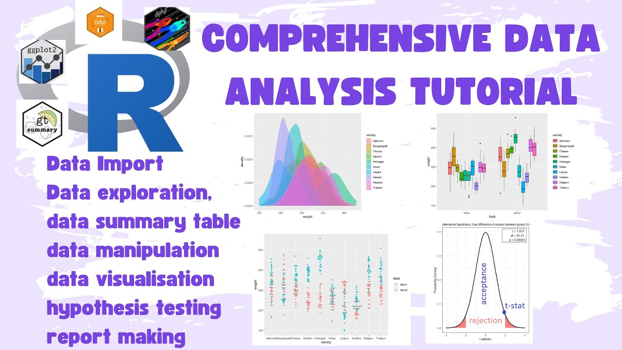 Easy R programming: Analysis of data: import,summary,visualistion.hypothesis testing and reporting