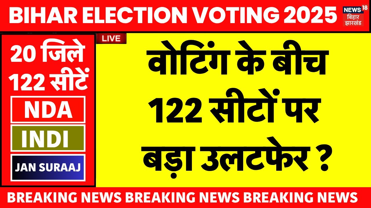 ✅Bihar Election 2025 Voting Live updates : मतदान के बीच बिहार में पलट गई बाजी ? | Tejashwi Yadav