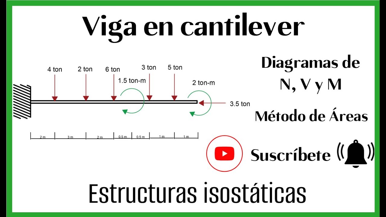 Diagramas en viga en cantilever. Método de áreas