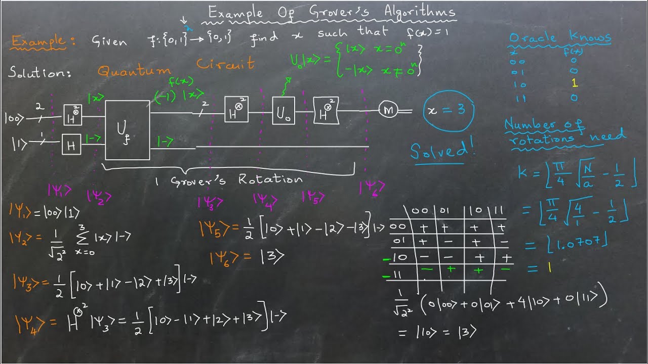 Quantum Computing: A Step-by-Step Example of Grover's Algorithm