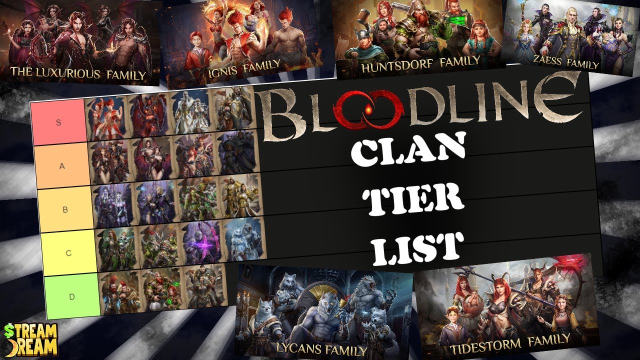 Clan Tier List Bloodline Heroes Of Lithas