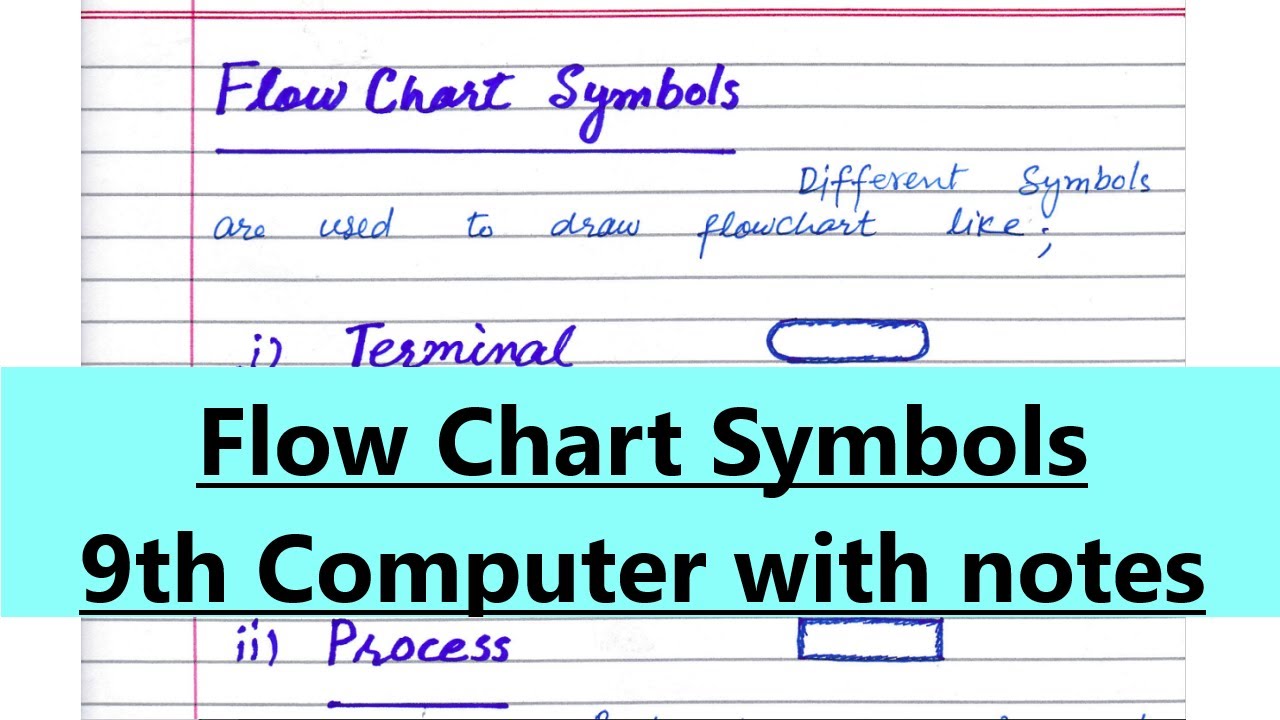 Flow Chart Symbols in Urdu/Hindi