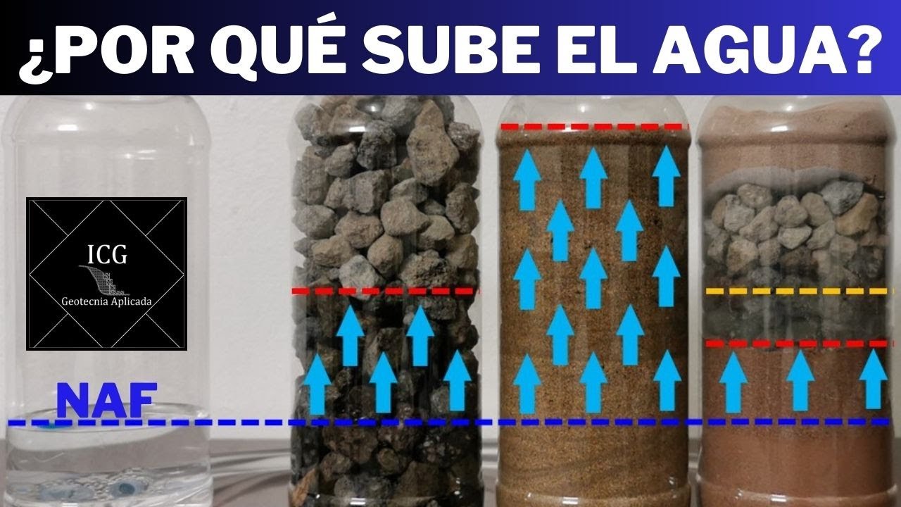 Fenómeno de Capilaridad en Suelos