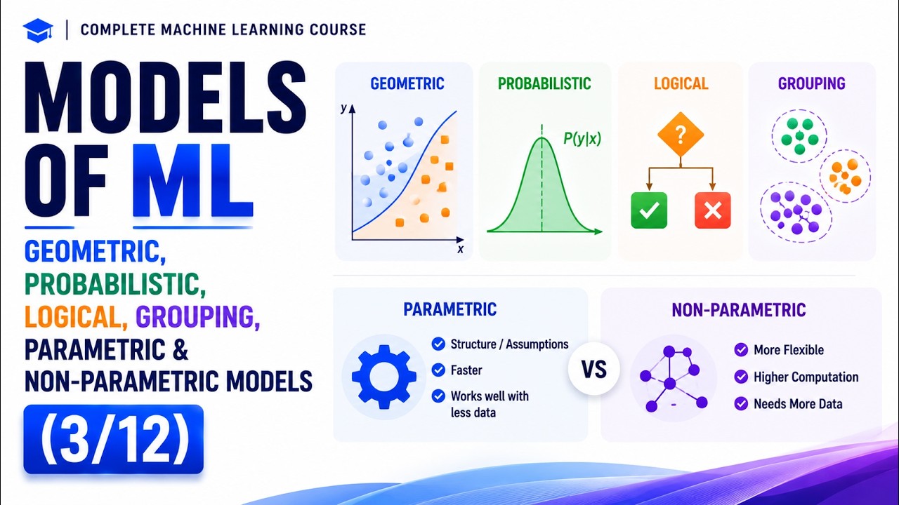 Models of ML: Geometric , Probabilistic ,Logical ,Grouping, Parametric and Non-Parametric Models