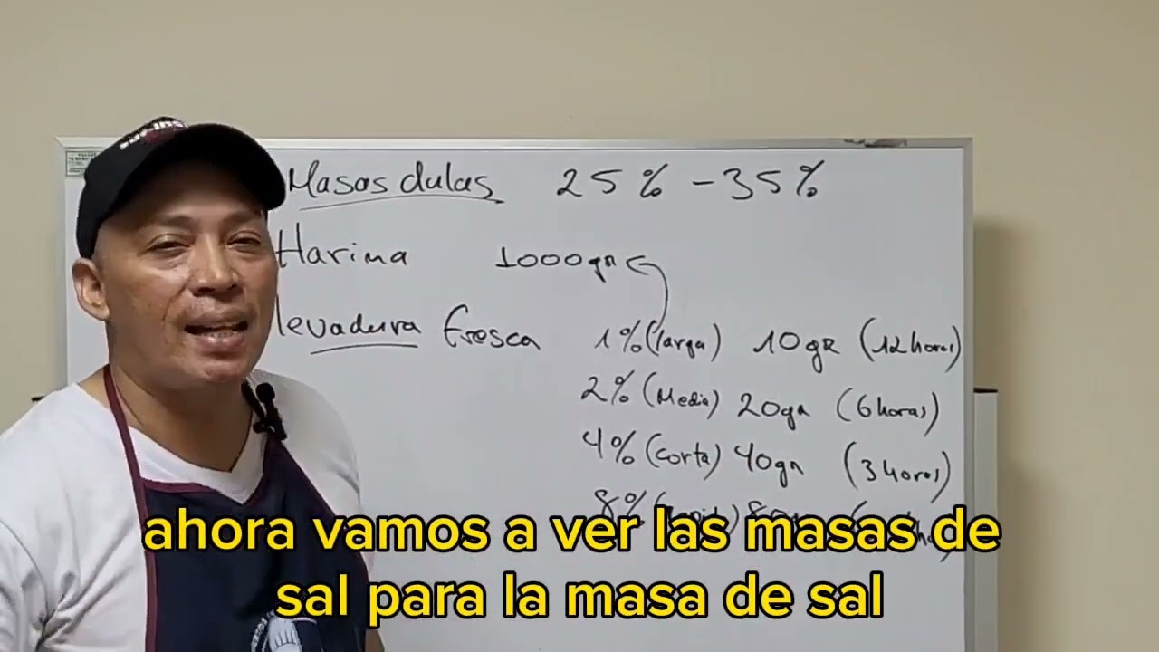 USO CORRECTO DE LA LEVADURA FRESCA