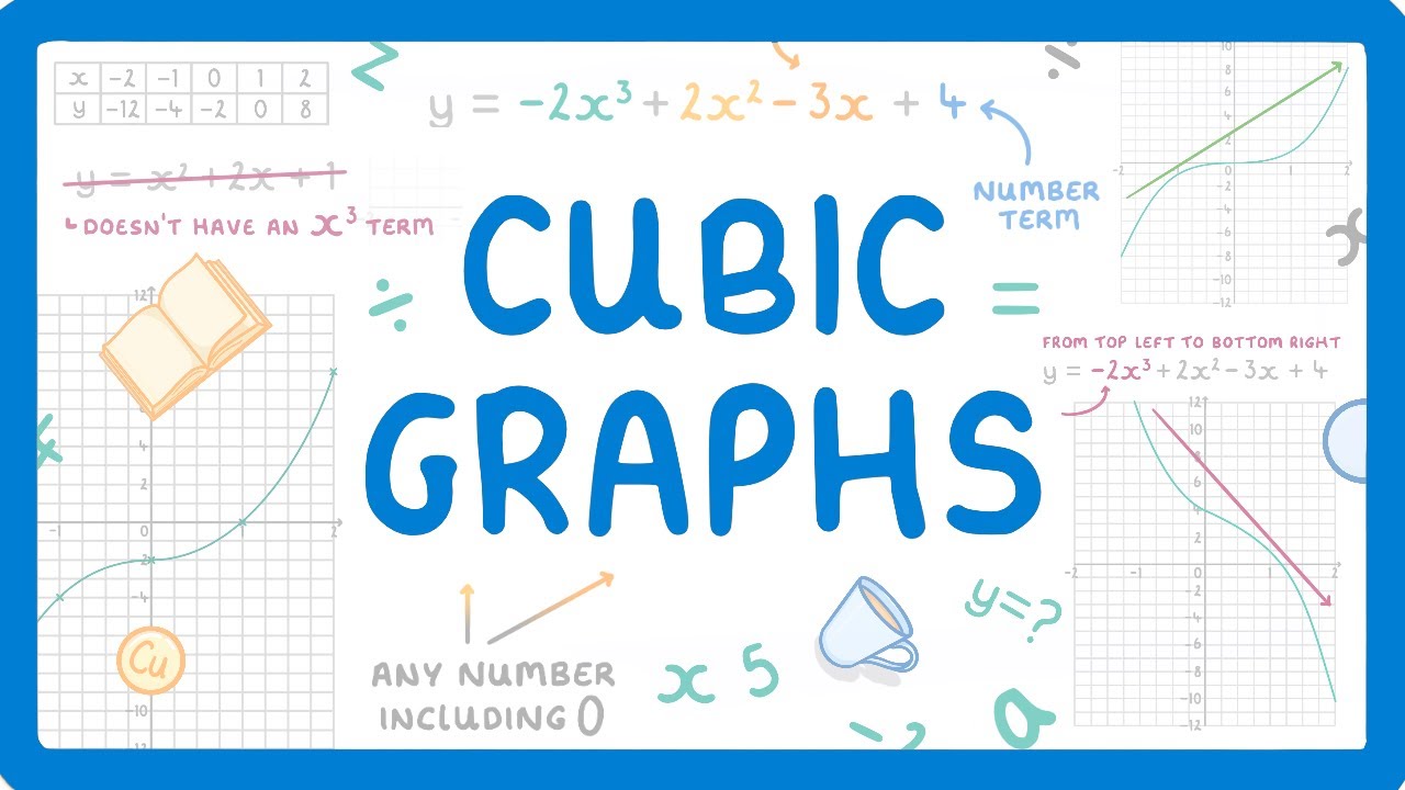 GCSE Maths - What are Cubic Graphs & How to Plot Them (2026/27 exams)