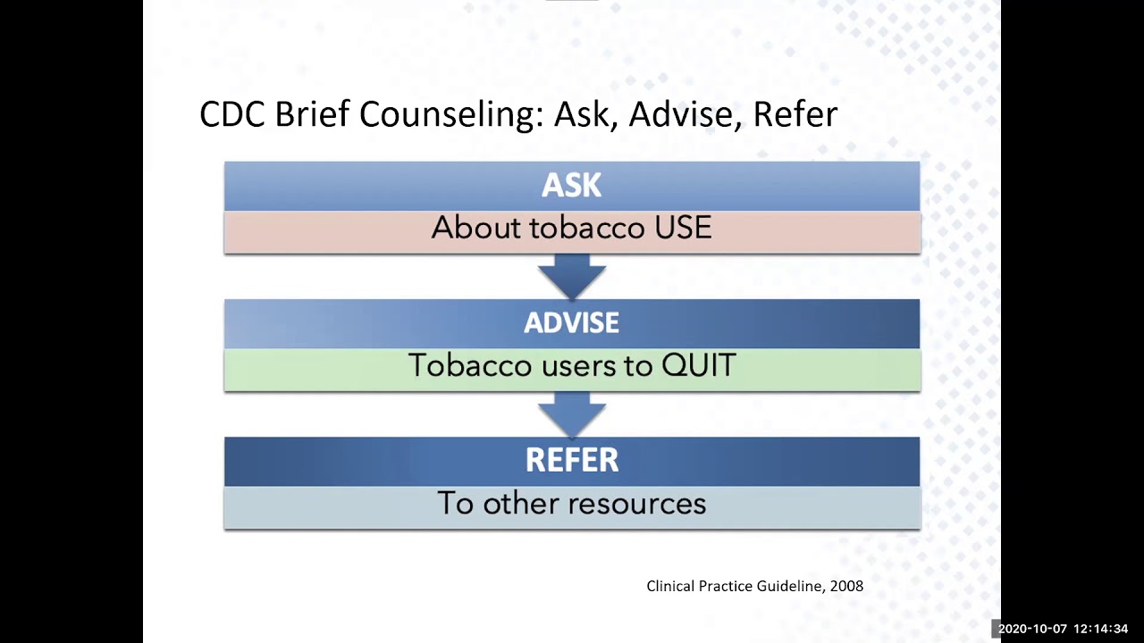 Be in the Know - Week 2, Sessions 1-3