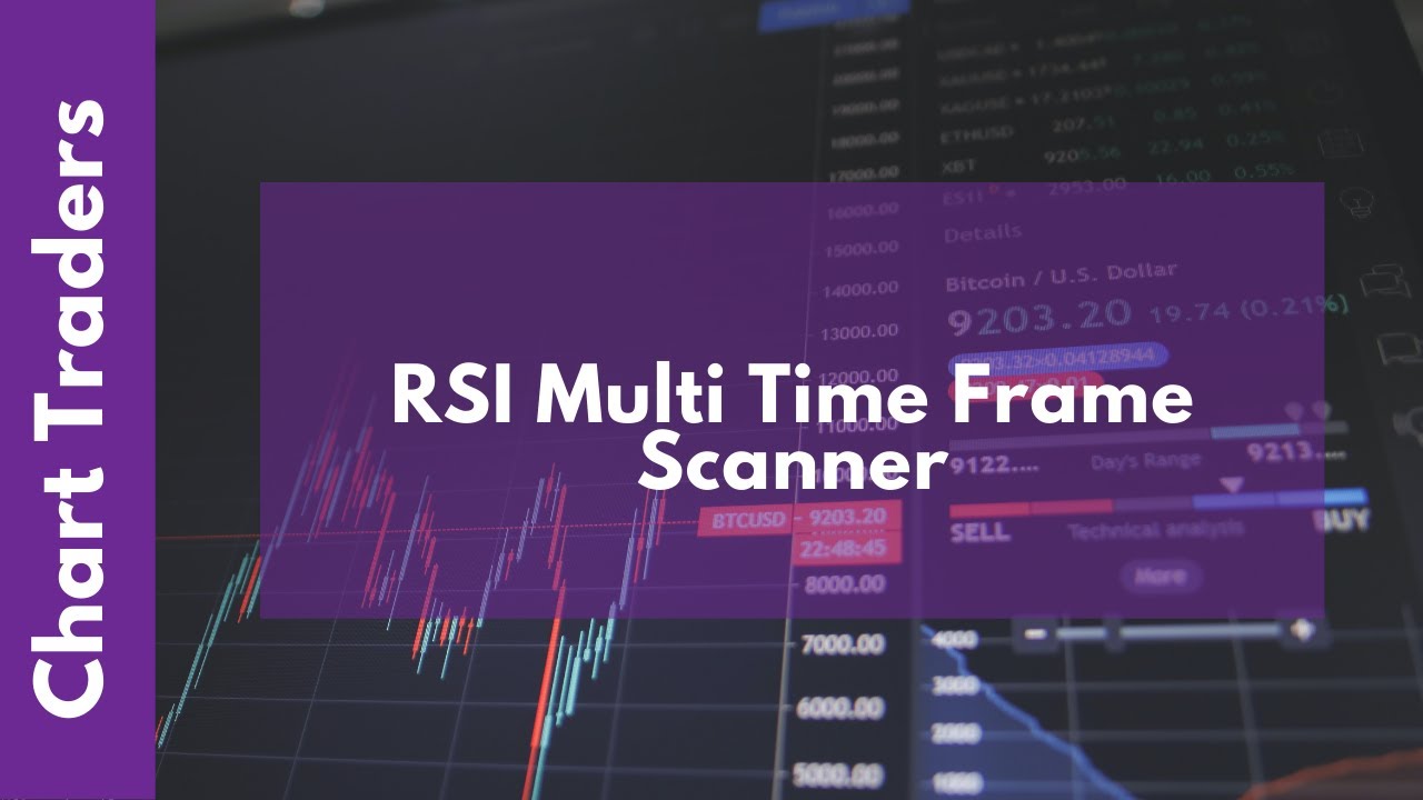 RSI Muti Time Frame Scanner