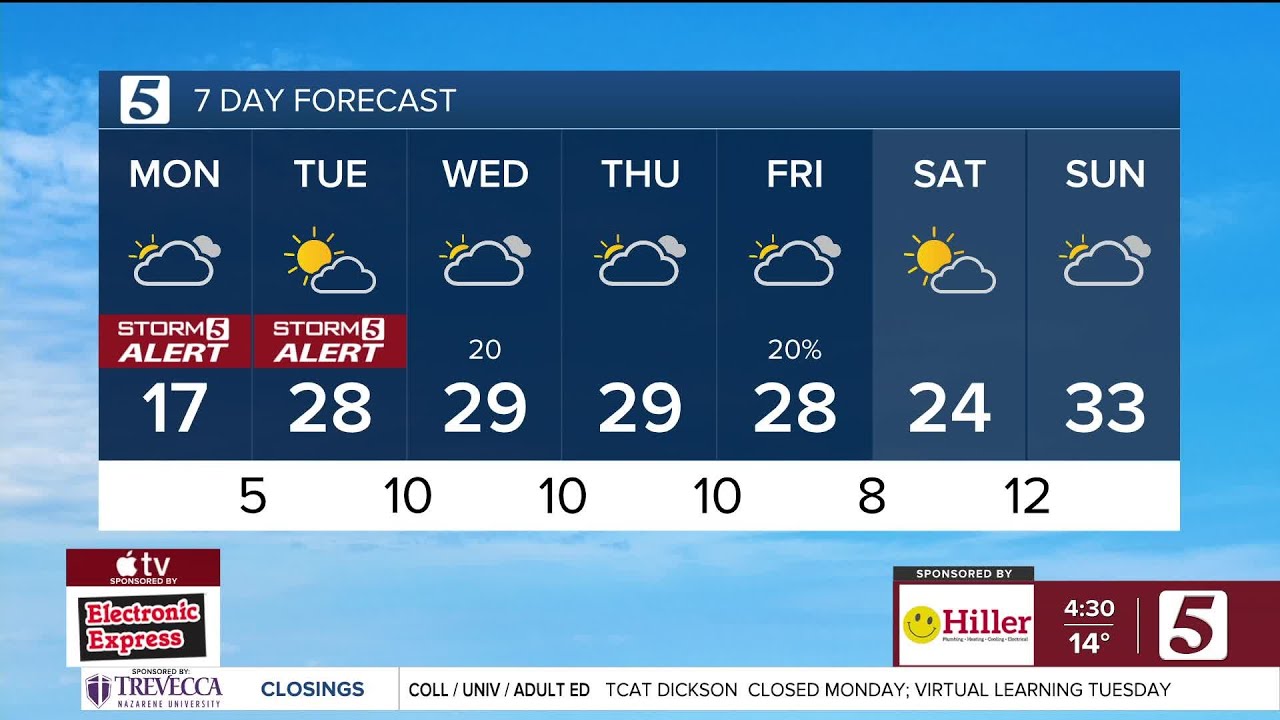 Lelan early-morning forecast: Monday, January 26, 2026