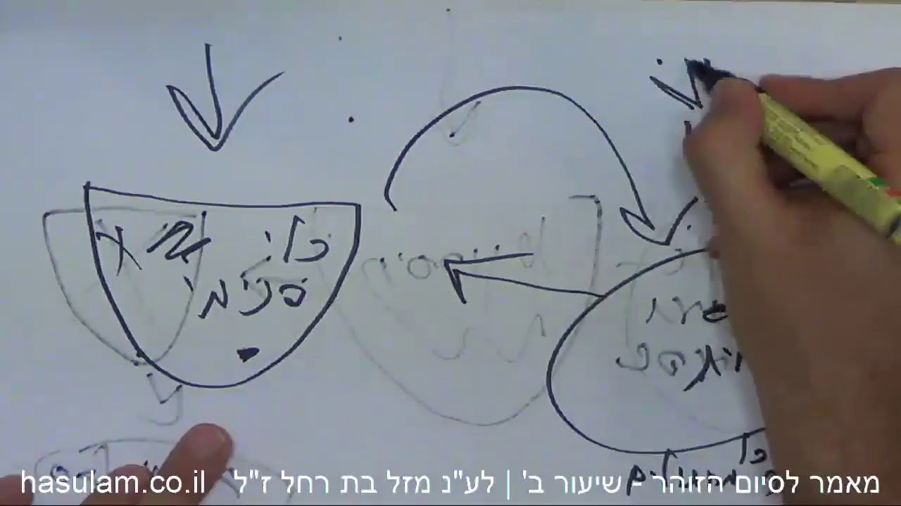 קבלה למתחילים: רצון חיסרון ומה שביניהם