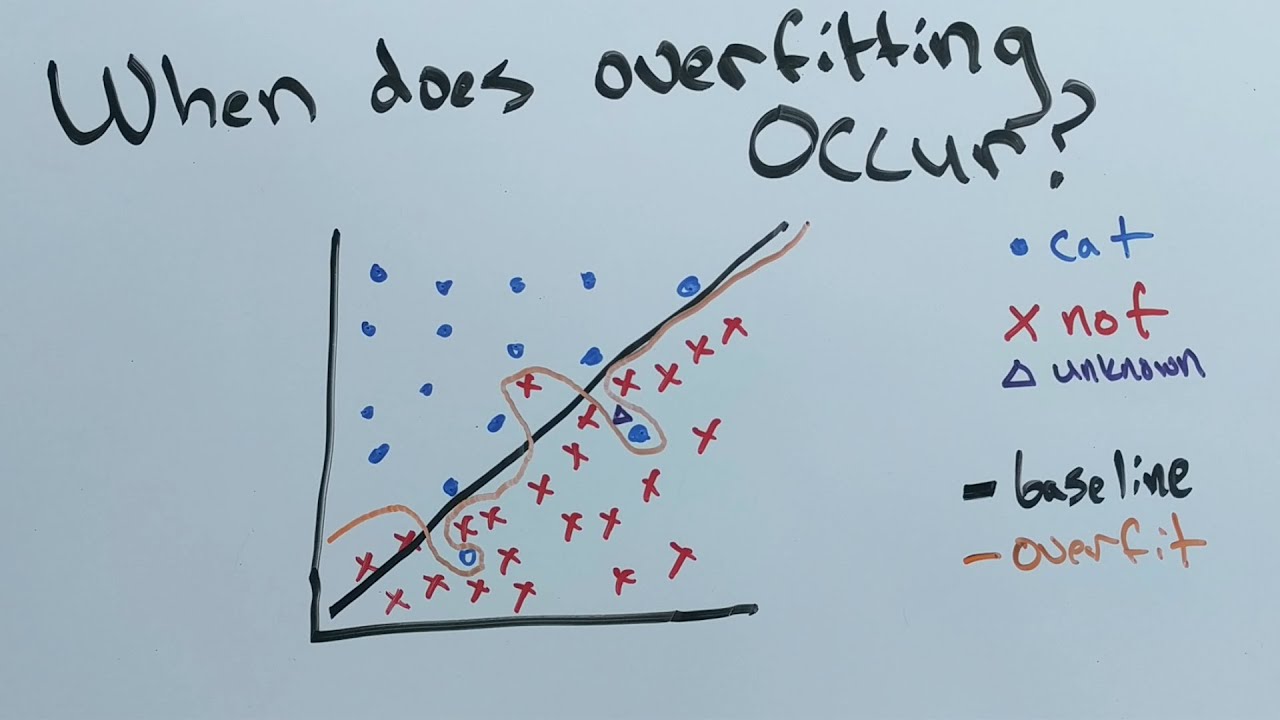 What is overfitting?