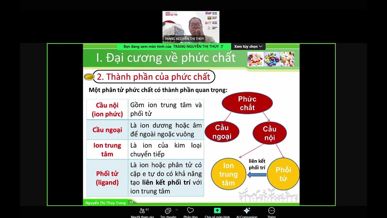 Phức chất và Gốc tự do trong Y dược p1 (5/2)