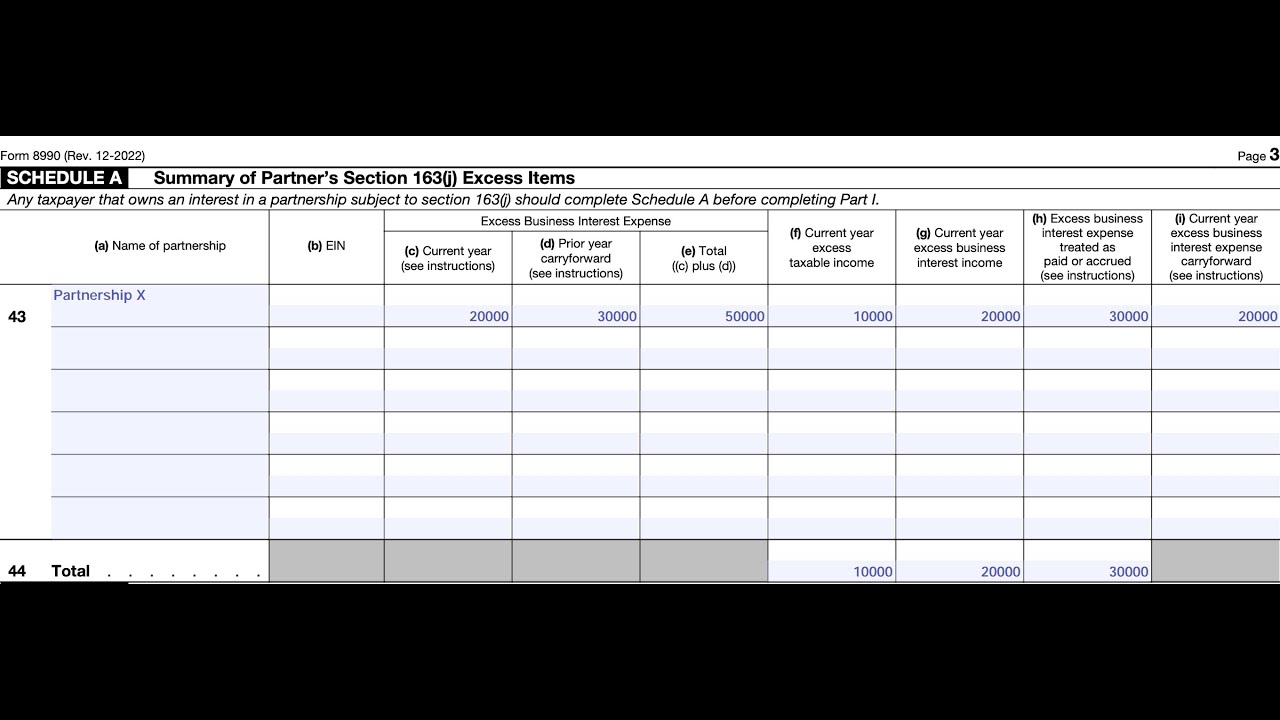 Обзор формы IRS 8990, Приложение A (партнерства, подпадающие под ограничения Раздела 163(j))