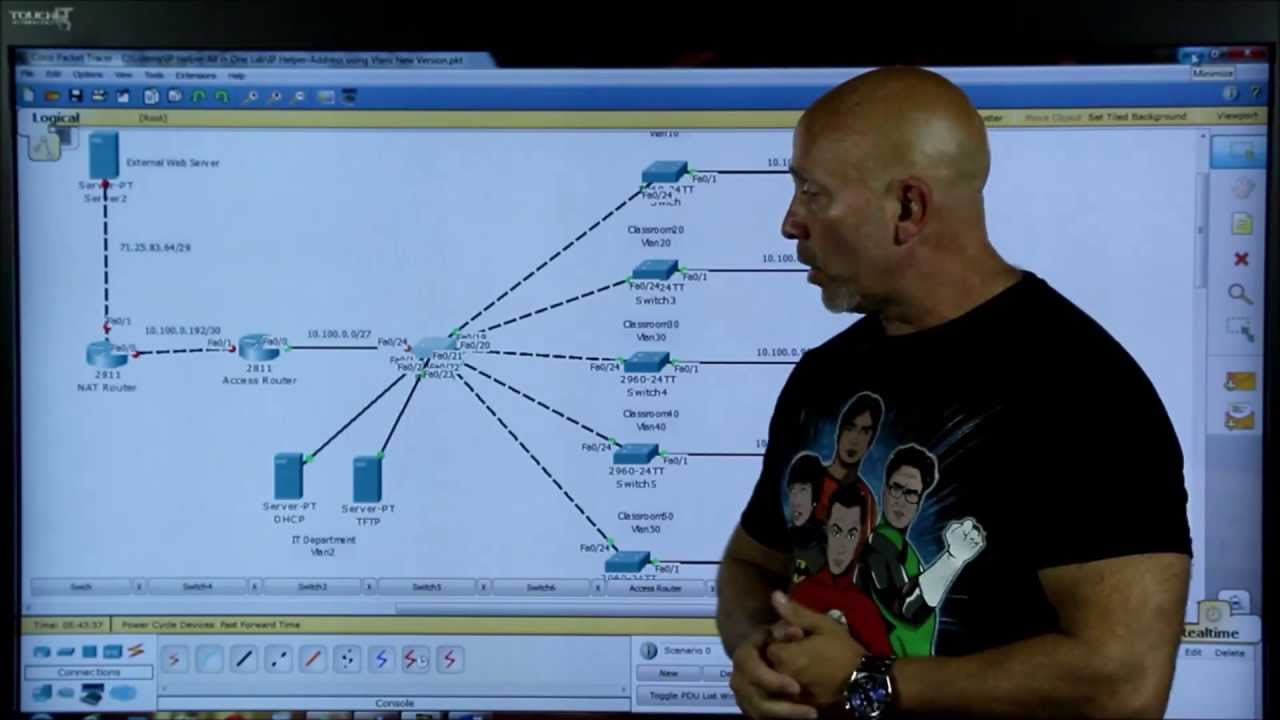 Конфигурация Inter VLAN плюс вспомогательный IP-адрес