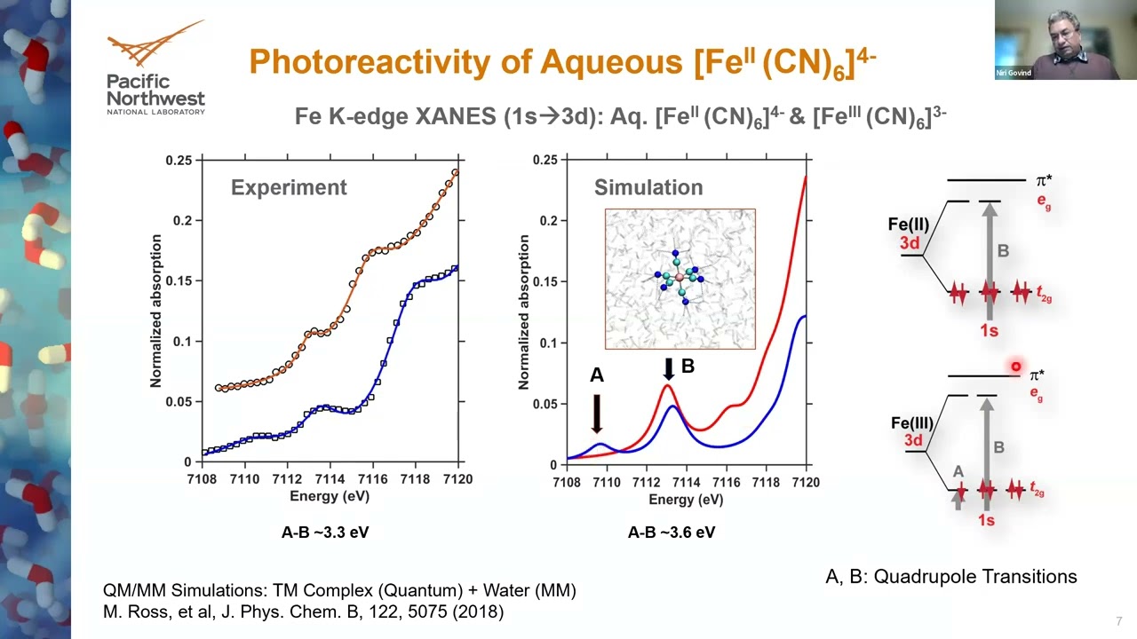 HPC-CONEXS October Webinar: Explorations in Ultrafast Dynamics & X-ray Spectroscopies Dr Niri Govind