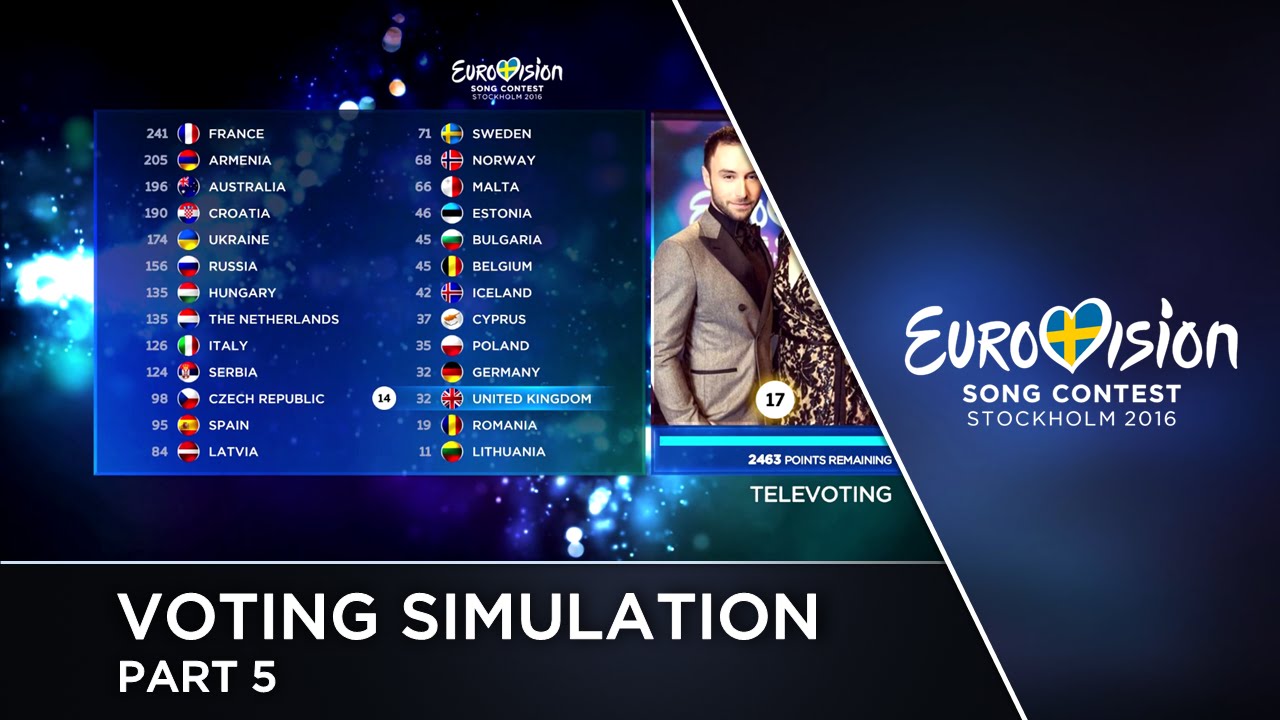 🔮 2016 Eurovision Song Contest · Voting Simulation (Part 5/5) (Televoting)