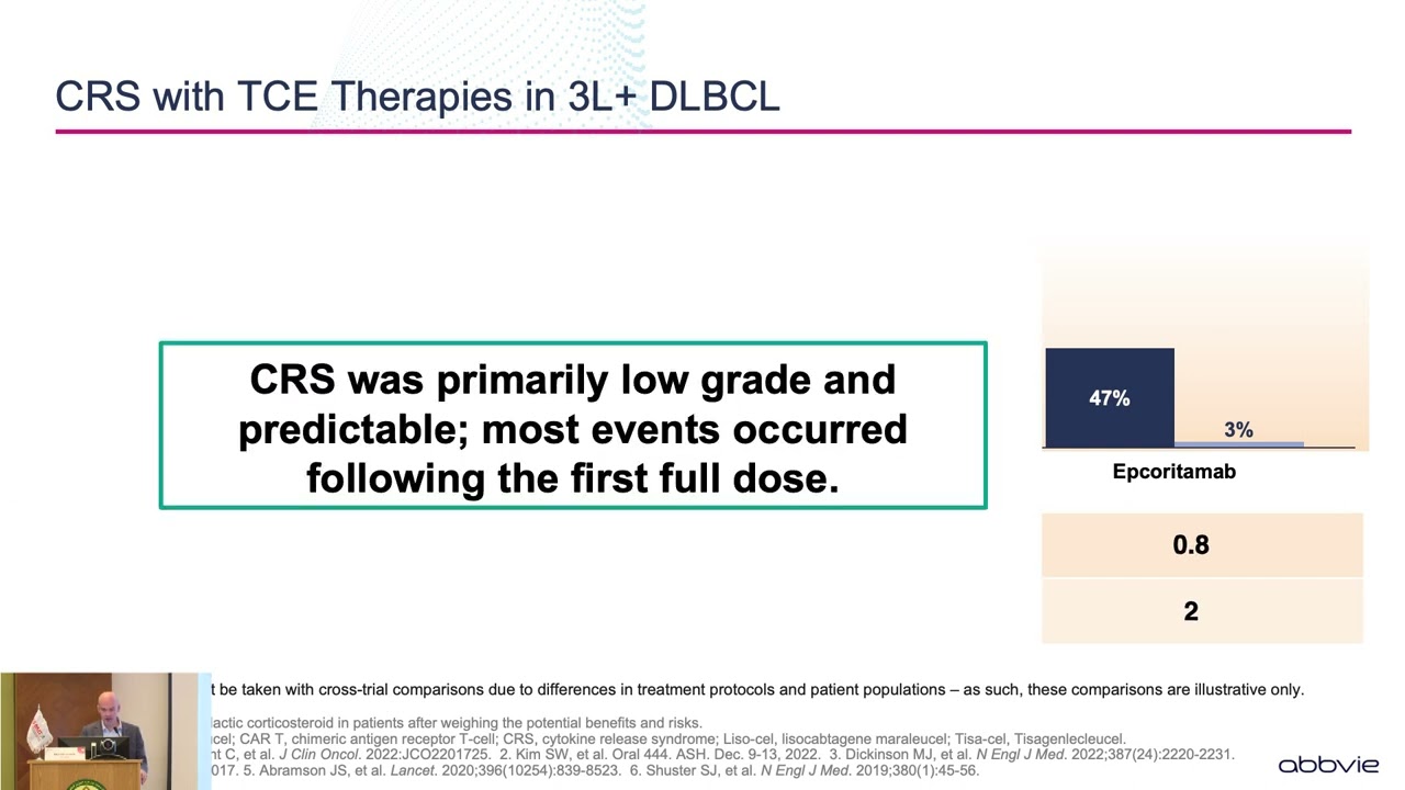 03 Practical consideration in the management of DLBCL patients | Dr. David Lewis | 14 Sept 2024