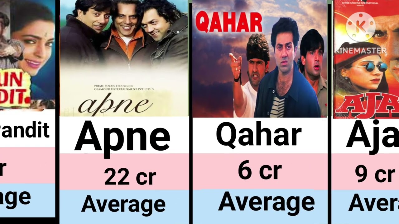 Sunny Deol Hits And Flops all movie List। Apne। Qahar। Ajay। Himmat। Imtihan। Champion। Dillagi 