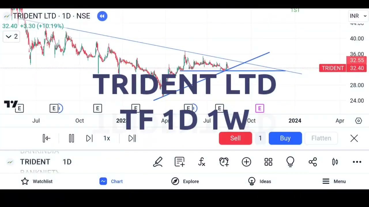 #trident Share For Short To Long Term #investment .