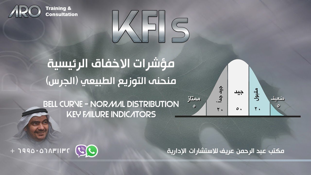 مؤشرات الاخفاق الرئيسية   منحنى الجرس  التوزيع الطبيعي