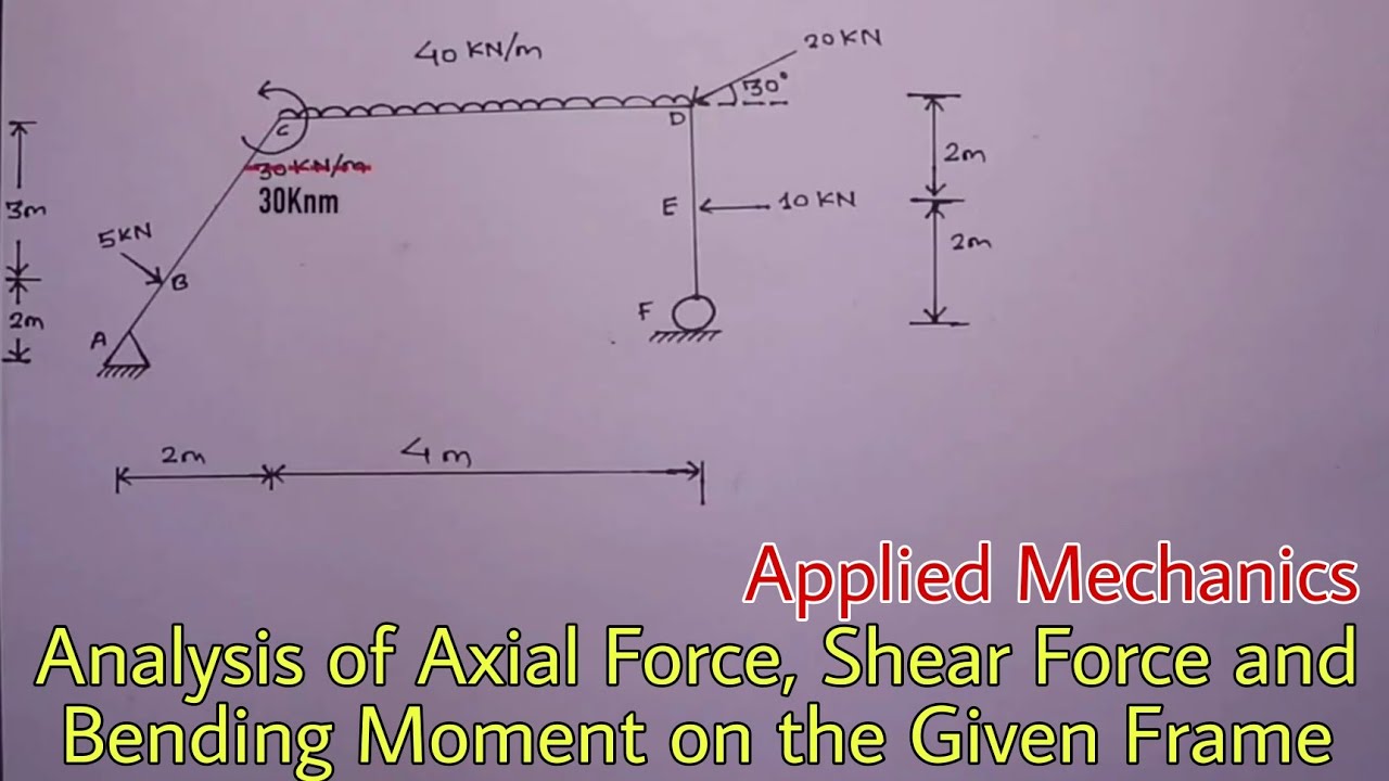 Frame Numerical | Types:1 | Calculation of Bending Moment on Frame|Prashant YT| UDL Frame|