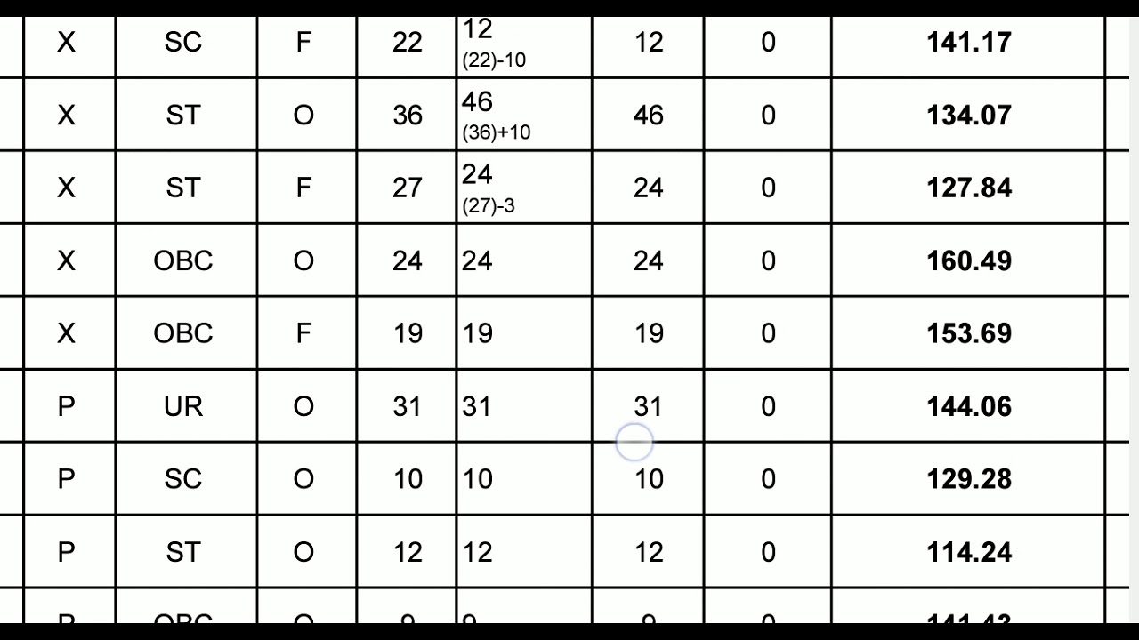 MPSI cutoff 2017