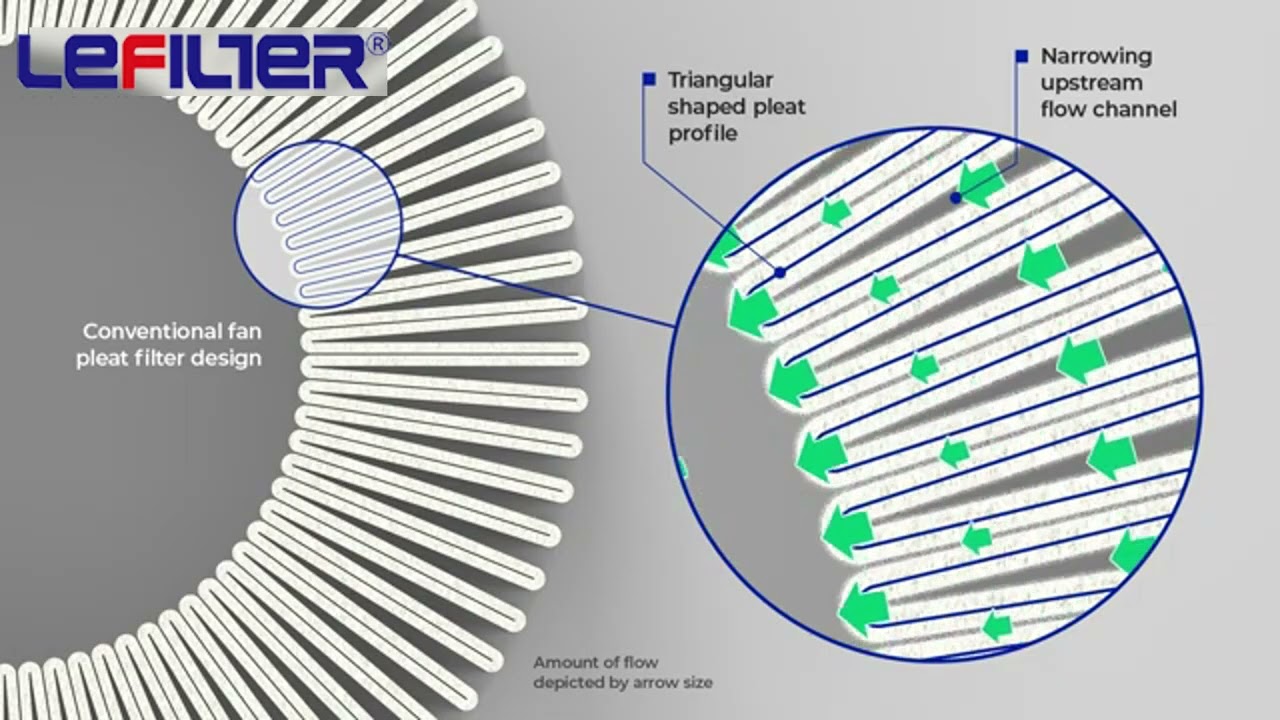 Pall high flow filter element introduction