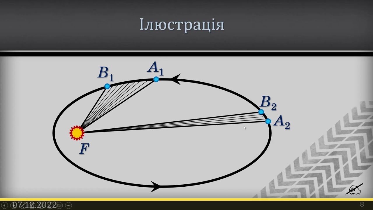 10-кл-052. Закони Кеплера.  Розв’язування задач.