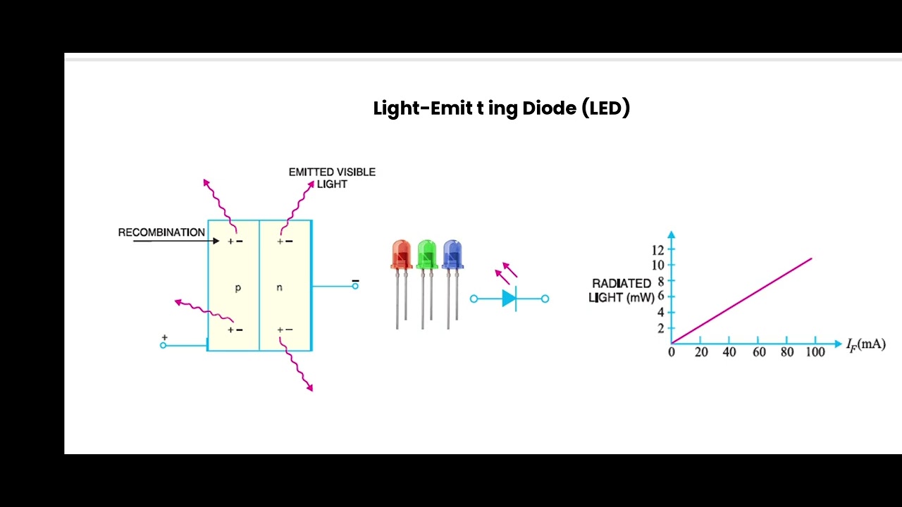 Special Purpose Diode_Module 1_Unit 4_(7.2_7.10)_ B.Sc Physics Honours_ Calicut University 