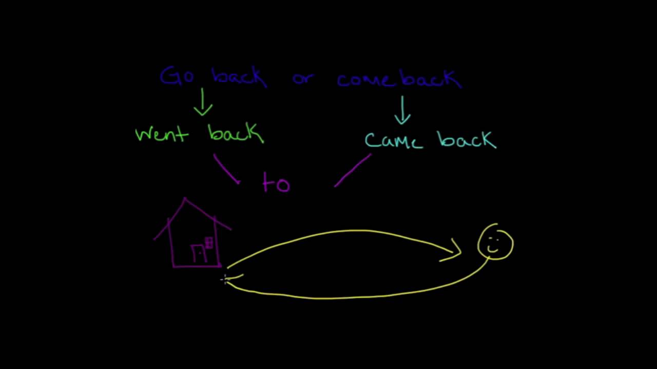 Go back or Come back