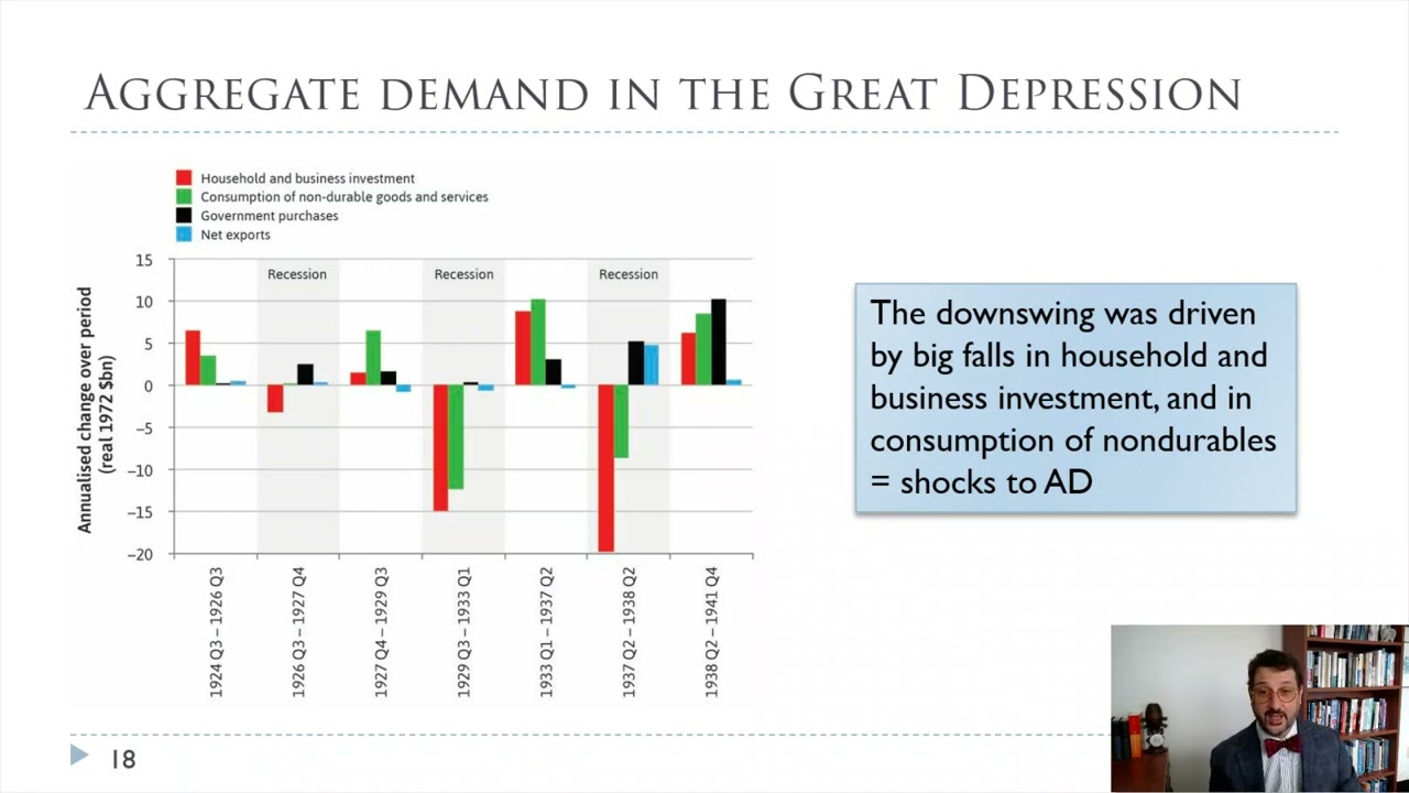 Ch17  The Great Depression