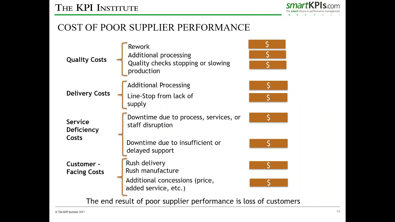 Performance Management in the Buyer - Supplier Relationship