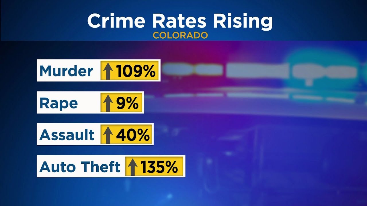 &lsquo;Crime Tsunami&rsquo;: New Study By Two Former District Attorneys Finds Colorado&rsquo;s Crime Rate Worse Than O