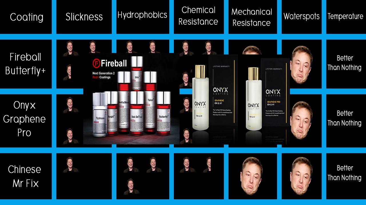 Fireball Butterfly vs Onyx Graphene Pro vs Mr Fix Ceramic Coating Comparison Stress Test Review
