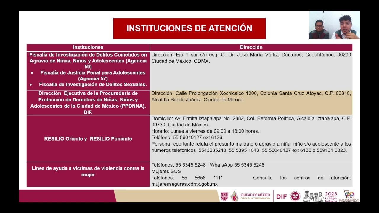 Identificación de tipos de violencia