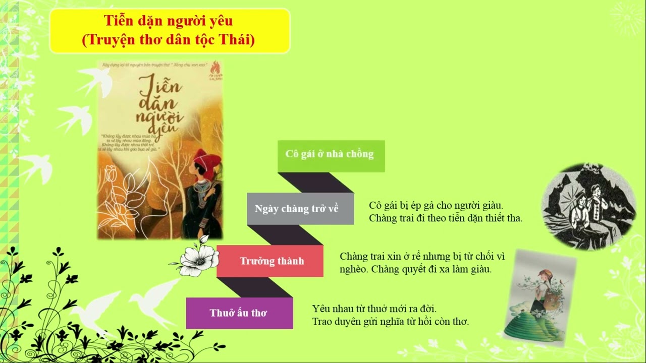 NV11-Bài 4- Tóm tắt truyện thơ 