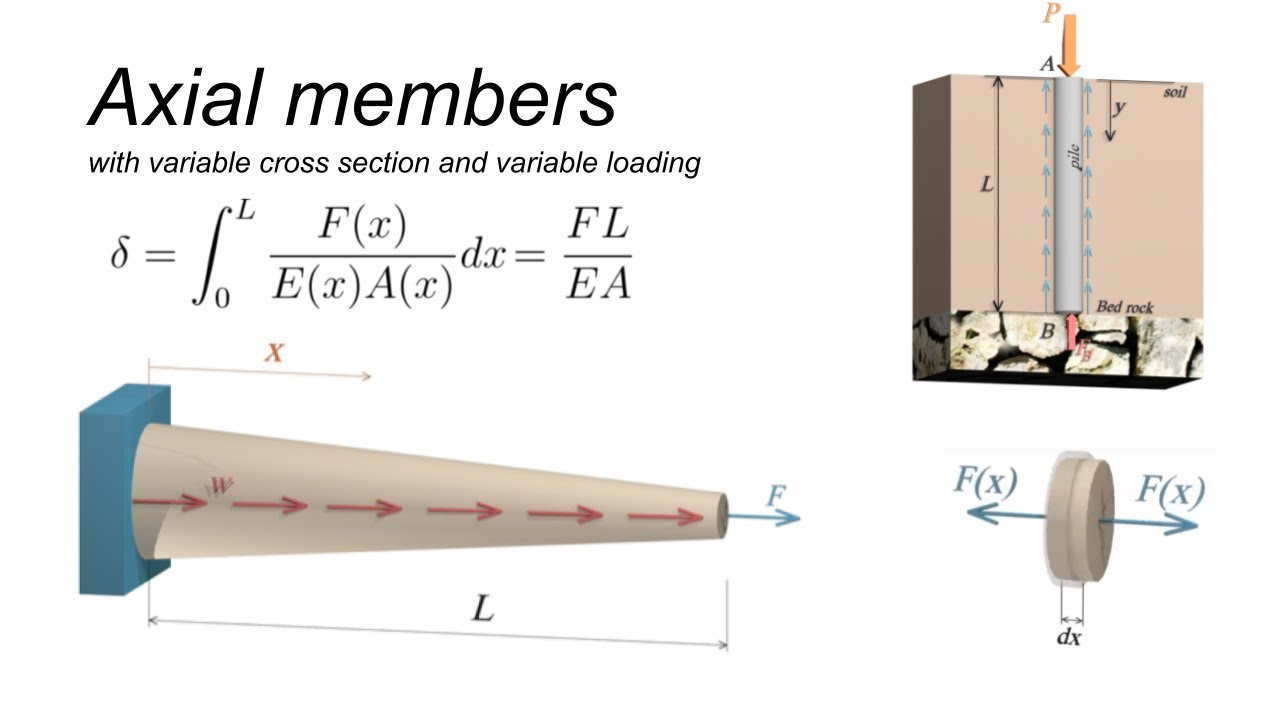 Deformation of axial members with variable cross section area (Lecture and examples)