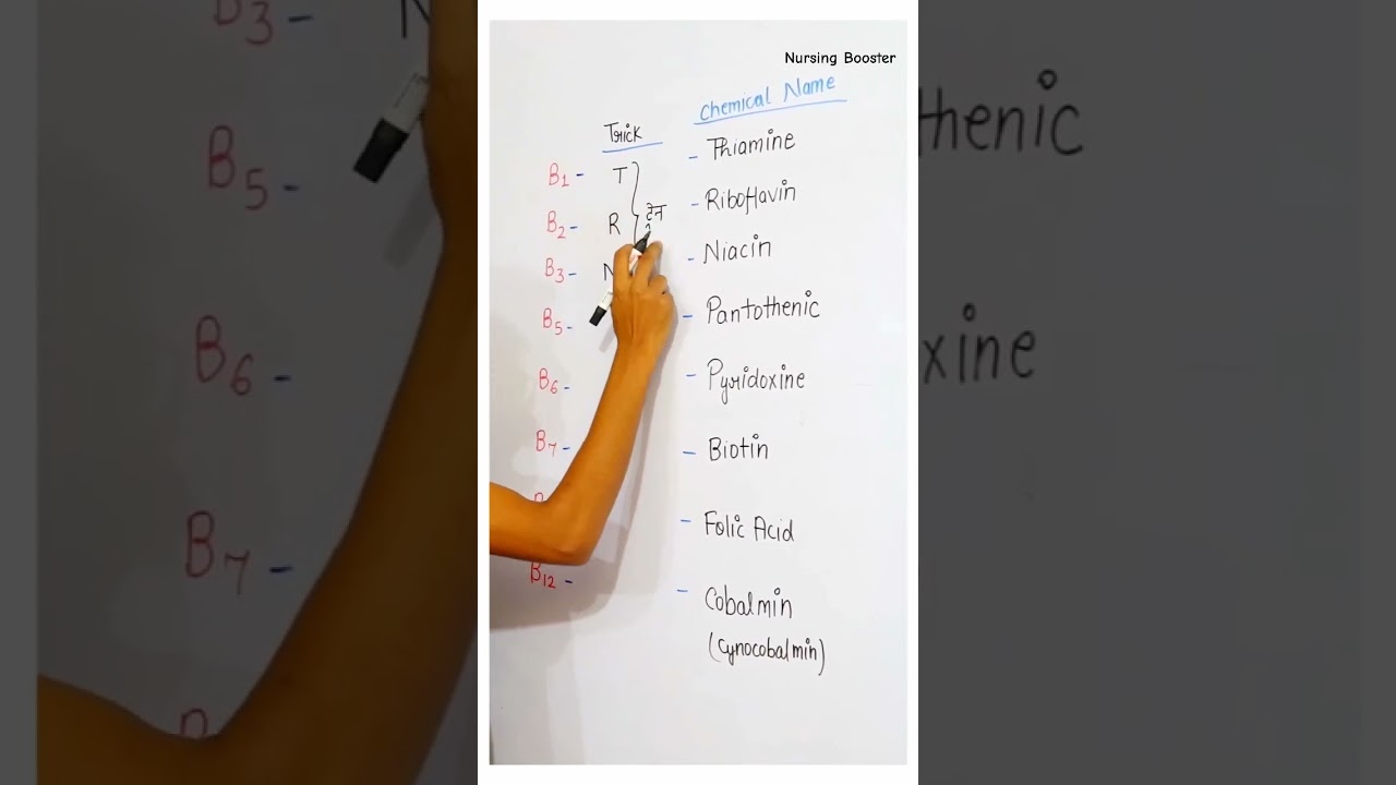 Vitamin Chemical Name Trick | @nursing_booster