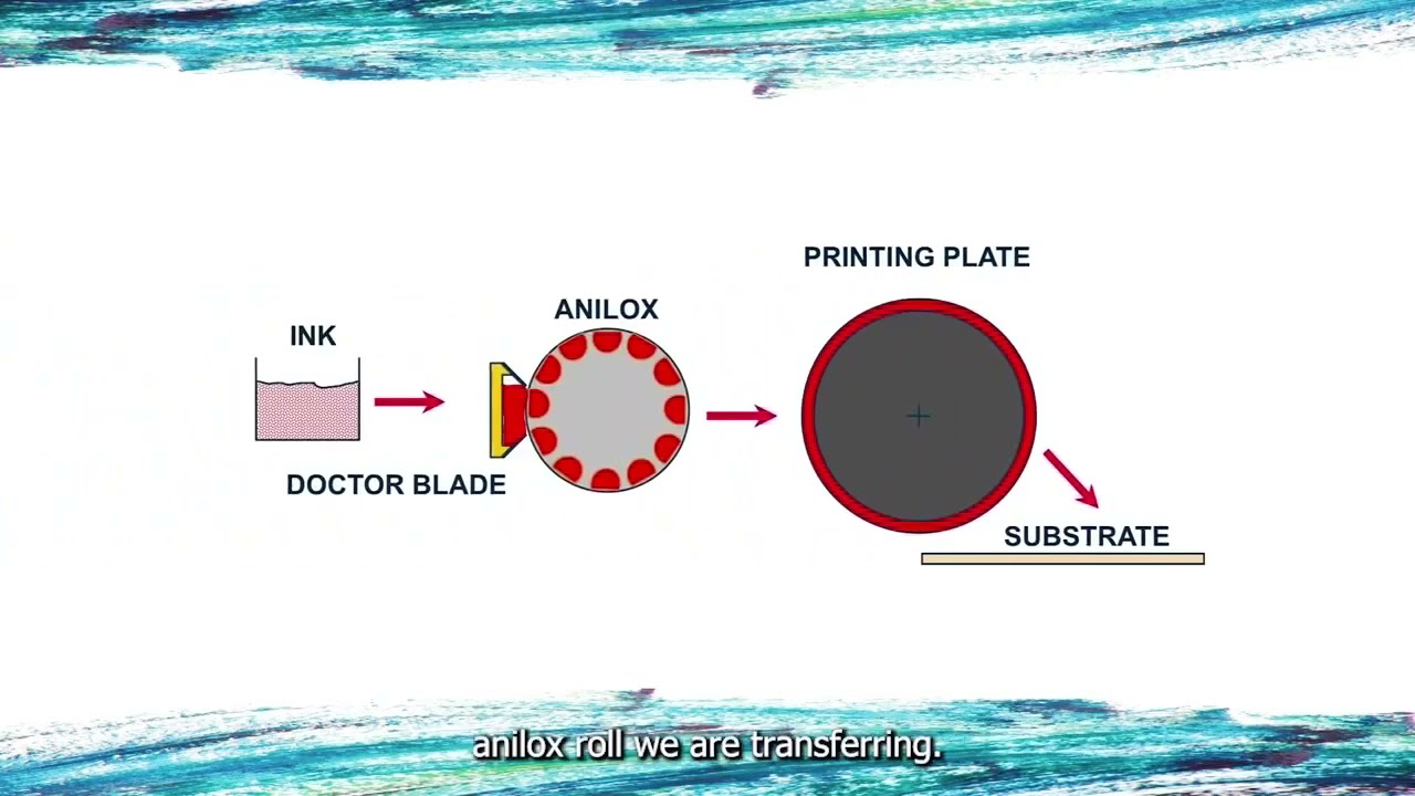 Anilox Cleaning and Care Video